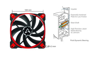 L12 Arctic BioniX F120 PWM - white (120x120x25mm)