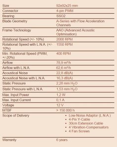 L92 Noctua NF-A9 PWM 92x92x25