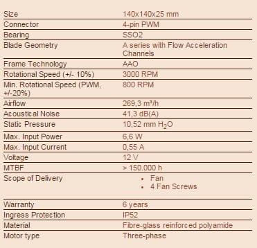 L12 Noctua NF-F12 Indu. 3000 PWM  120x120x25 | industrial PPC