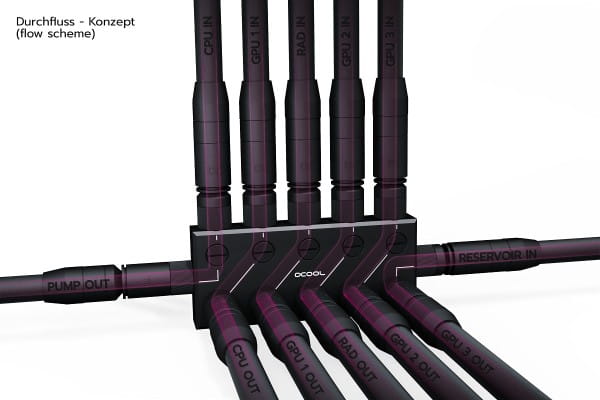 ANK Alphacool ES Distro Plate C5 PHT EOL