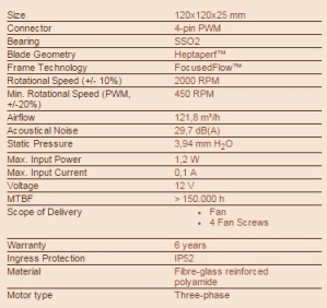 L12 Noctua NF-F12 Indu. 2000 PWM  120x120x25 | industrial PPC