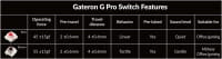 TAT Keychron K8 Pro Wireless Mechanische Tastatur - Gateron G Pro RED - RGB - Hot Swap - DE Layout - Aluminium