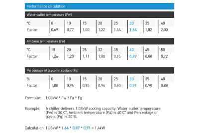 RAK B-Ware  Alphacool ES Chiller 1000 ServerRack 5HE