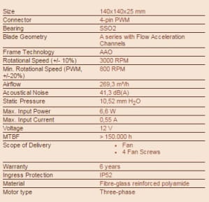 L12 Noctua NF-F12 Indu. 3000 PWM  120x120x25 | industrial PPC