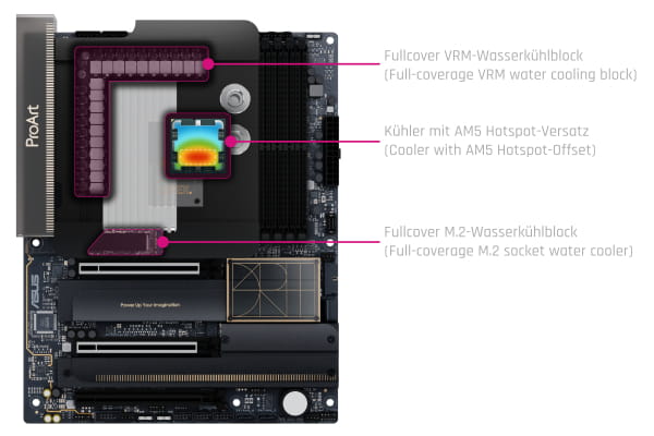Alphacool Apex Monoblock ASUS PROART X870E-Creator WiFi