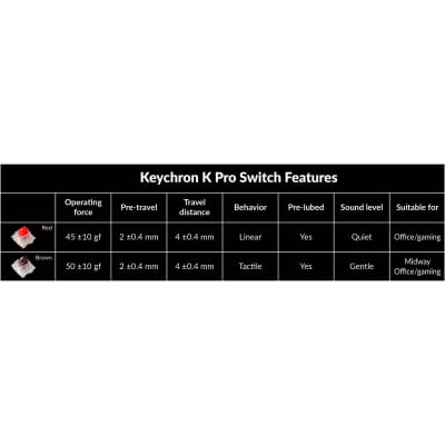 TAT Keychron K2 Pro - Gaming-Tastatur schwarz/blau, DE-Layout, Gateron G Pro Red, Hot-Swap, PBT