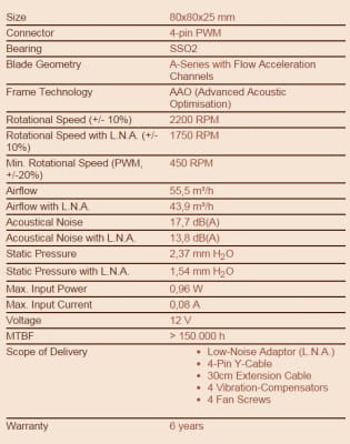 L80 Noctua NF-A8 PWM 80x80x25