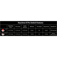 TAT Keychron V6 - Gaming-Tastatur schwarz/blau, DE-Layout, Gateron G Pro Brown, Hot-Swap, PBT