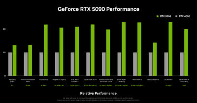 GFK INNO3D Geforce RTX 5090 iChill Frostbite PRO 32GB