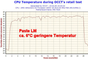 WÄM Phobya Flüssigmetall Wärmeleitpaste Paste LM (0,5g)