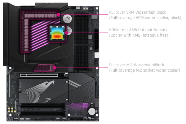 Alphacool Apex Monoblock X870 AORUS ELITE WIFI7 (AM5)