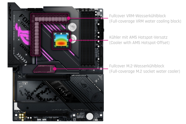 Alphacool Apex Monoblock ROG STRIX X870-F Gaming WIFI (AM5)