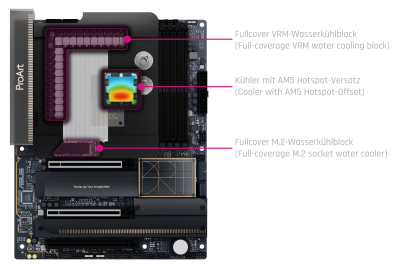 Alphacool Apex Monoblock ASUS PROART X870E-Creator WiFi
