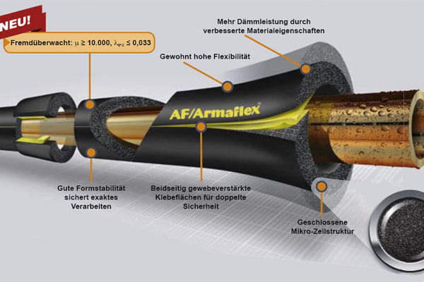Armaflex AF-1 SK 18mm ID, DSD 8mm (gegen Kondenswasser) 1m selbstklebend