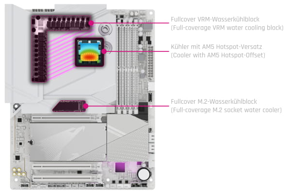 Alphacool Apex Monoblock X870 AORUS ELITE WIFI7 ICE