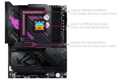 Alphacool Apex Monoblock ROG STRIX X870-F Gaming WIFI (AM5)